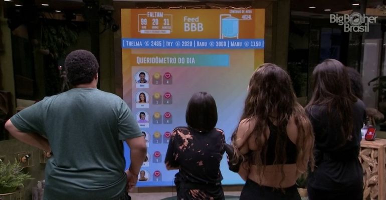 BBB20: Produção “trolla” participantes e “estende” o programa por mais 99 dias